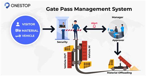 returnable gate pass|OneStop Gate Pass Management Solution – Workflow.